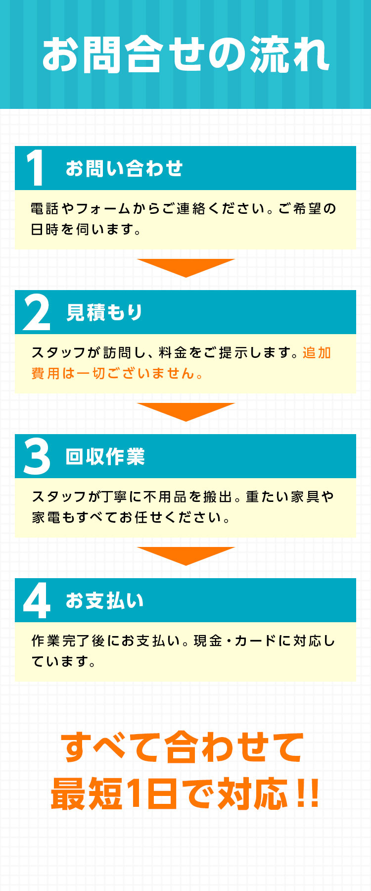 お問い合わせの流れ